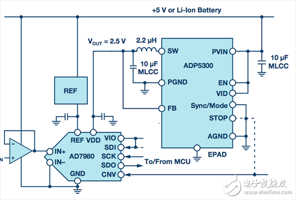 在功耗敏感型應(yīng)用中利用高效率_超低功耗開(kāi)關(guān)穩(wěn)壓器為精密SAR ADC供電