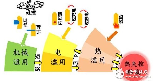 知道這些！ 秒變電動汽車安全專家