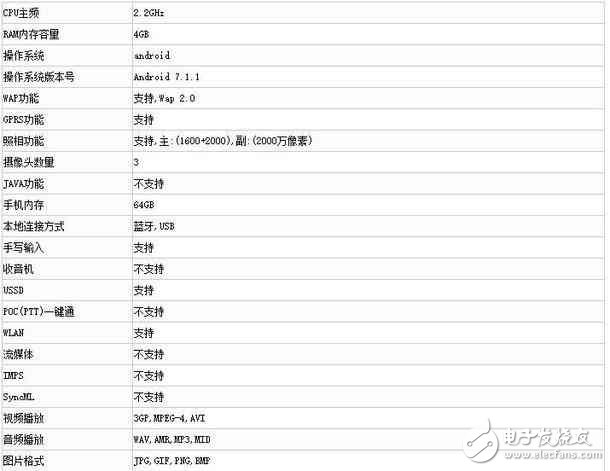OPPOR11什么時候上市？OPPOR11最新消息：OPPOR11正式亮相工信部，配置參數(shù)外形一覽無余！3色可選