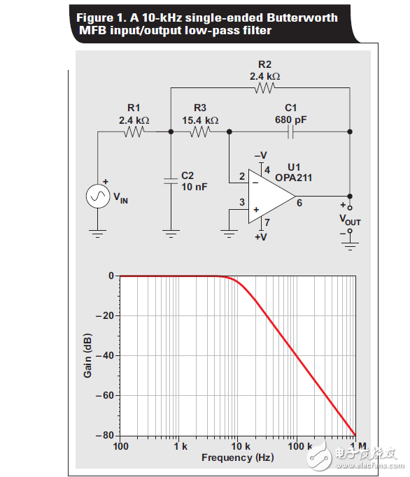 使用無(wú)限增益，MFB濾波器的拓?fù)浣Y(jié)構(gòu)的全差分有源濾波器