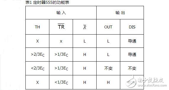 555定時器的電路結構與功能，由555定時器實現(xiàn)看門狗電路