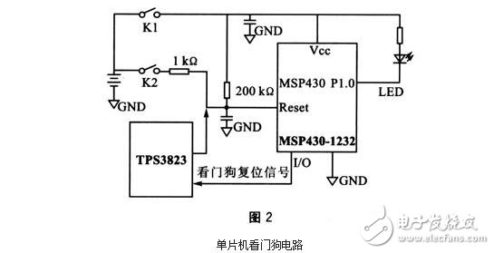 單片機(jī)看門狗電路的作用，看門狗系統(tǒng)設(shè)計(jì)技巧及其抗干擾措施