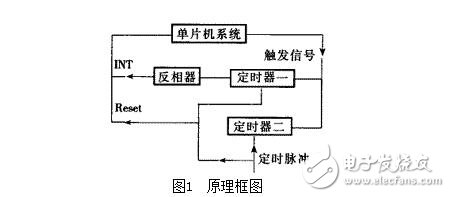 單片機(jī)看門狗電路的作用，看門狗系統(tǒng)設(shè)計(jì)技巧及其抗干擾措施