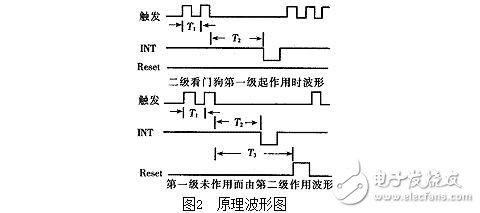 單片機(jī)看門狗電路的作用，看門狗系統(tǒng)設(shè)計(jì)技巧及其抗干擾措施