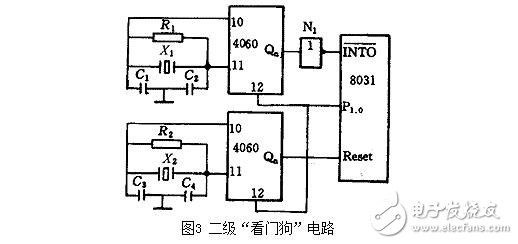 單片機(jī)看門狗電路的作用，看門狗系統(tǒng)設(shè)計(jì)技巧及其抗干擾措施