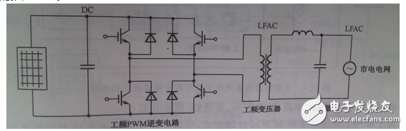 根據(jù)整個(gè)裝置所要完成的不同功能，將控制系統(tǒng)軟件劃分為主程序和中斷服務(wù)程序。主程序中包括DSP初始化和定時(shí)器設(shè)置，如圖6（a）所示；中斷程序包括A/D采樣，過(guò)流過(guò)壓判斷，對(duì)采樣數(shù)據(jù)處理和計(jì)算，產(chǎn)生PWM波形等，如圖6（b）所示。編程時(shí)采用順序結(jié)構(gòu)，使調(diào)用子程序方便。