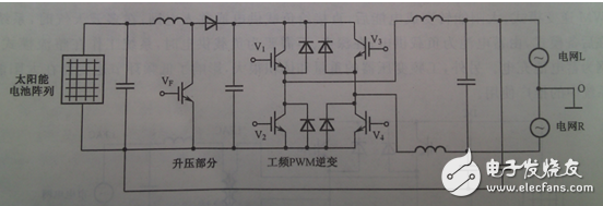 根據(jù)整個(gè)裝置所要完成的不同功能，將控制系統(tǒng)軟件劃分為主程序和中斷服務(wù)程序。主程序中包括DSP初始化和定時(shí)器設(shè)置，如圖6（a）所示；中斷程序包括A/D采樣，過(guò)流過(guò)壓判斷，對(duì)采樣數(shù)據(jù)處理和計(jì)算，產(chǎn)生PWM波形等，如圖6（b）所示。編程時(shí)采用順序結(jié)構(gòu)，使調(diào)用子程序方便。