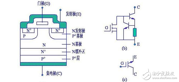 嚴(yán)格來說，器件靜電損傷也屬于過電壓應(yīng)力損傷，靜電型過電應(yīng)力的特點(diǎn)是：電壓較高，能力較小，瞬間電流較大，但持續(xù)的時間極短，與一般的過電應(yīng)力相比，靜電型損傷經(jīng)常發(fā)生在器件運(yùn)輸、傳送、安裝等非加電過程，它對器件的損傷過程是不知不覺的，危害性很大。從靜電對器件損傷后的失效模式來看，不僅有PN結(jié)劣化擊穿、表面擊穿等高壓小電流型的失效模式，也有金屬化、多晶硅燒毀等大電流失效模式。