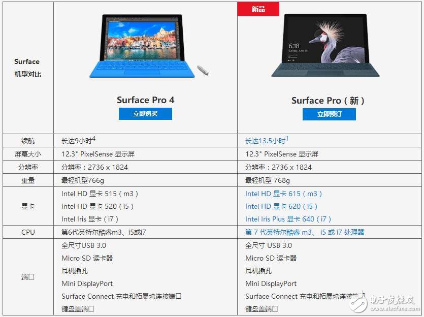 微軟全新Surface Pro發(fā)布：對(duì)飆蘋果Macbook,國(guó)行售價(jià)5888元