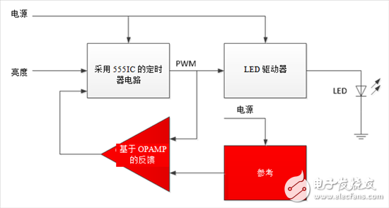 如何設計一套簡單、準確調光汽車照明系統(tǒng)