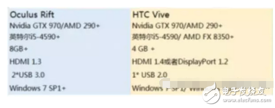 如何挑選VR眼鏡？只買(mǎi)貴的？那你就錯(cuò)了！