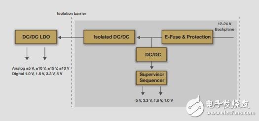 可編程邏輯控制指南相關(guān)資料下載