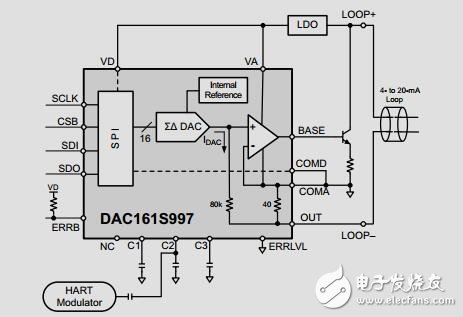 4mA至20mA電流回路發(fā)送器參考設計