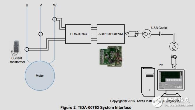 三相交流電流測(cè)量，變壓器設(shè)計(jì)參考