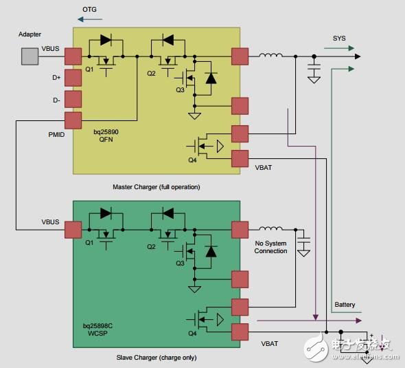 1SLiIon級(jí)聯(lián)雙充電器參考設(shè)計(jì)，電池供電終端設(shè)備