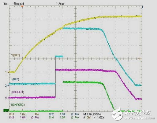 1SLiIon級(jí)聯(lián)雙充電器參考設(shè)計(jì)，電池供電終端設(shè)備
