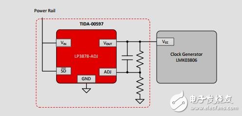 時鐘發(fā)生器設(shè)計低噪聲電源解決方案指南