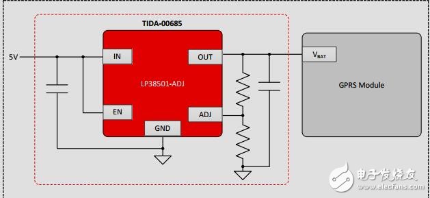 快速響應(yīng)，小尺寸電源解決方案參考GPRS模塊設(shè)計