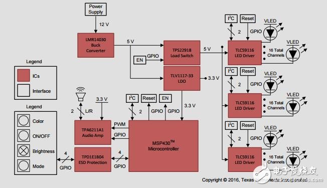 狀態(tài)指示參考設(shè)計與LED和音頻反饋