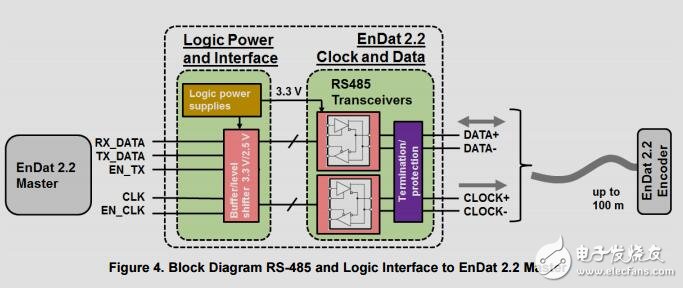2.2接口EnDat位置編碼器設(shè)計(jì)指南