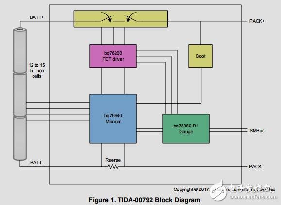 多單元的36-V48v電池管理系統(tǒng)參考設計
