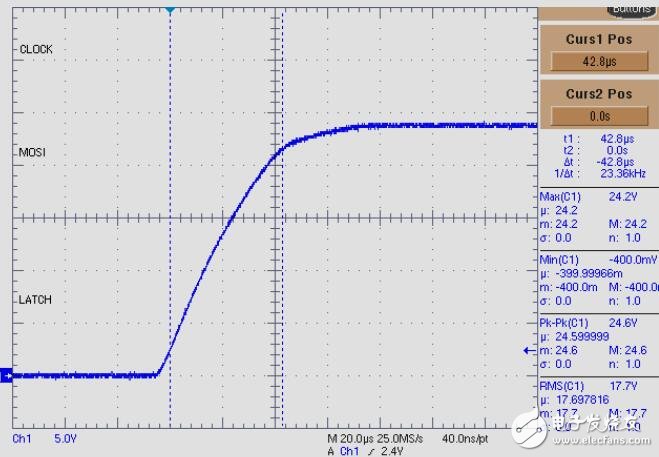 用于可編程邏輯控制器(PLC)的8通道1通道,高側(cè)驅(qū)動器參考設(shè)計