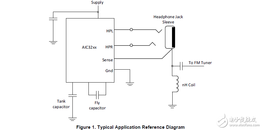 耳機(jī)放大器是減少串?dāng)_的必經(jīng)之路