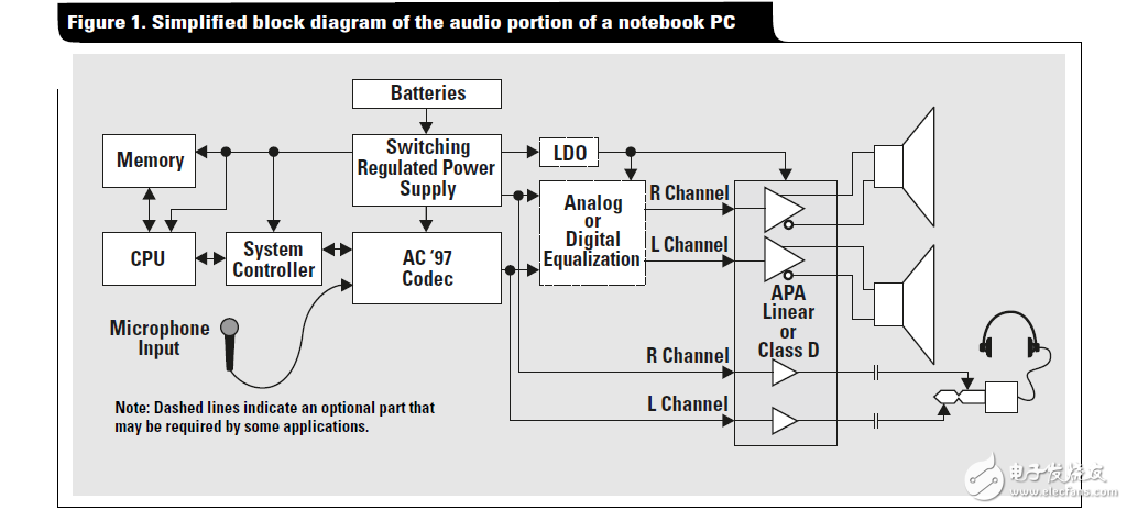 筆記本電腦升級路徑音頻功率放大器