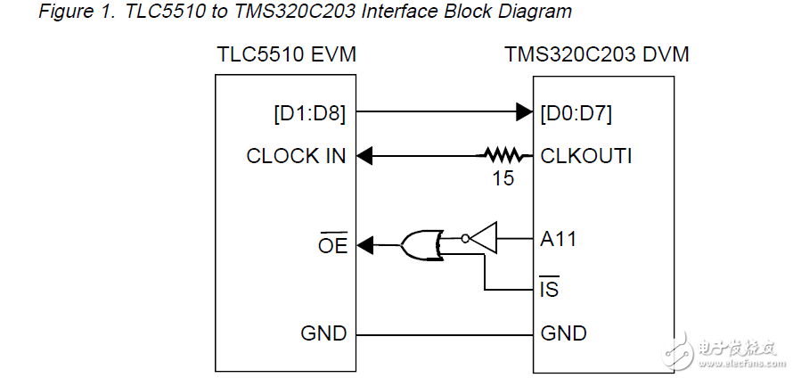 接口的數(shù)字信號處理器及模數(shù)轉(zhuǎn)換器