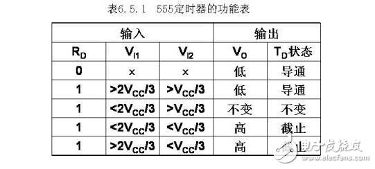 集成555時(shí)基電路解析，555時(shí)基集成電路與NE555的識(shí)別及其應(yīng)用