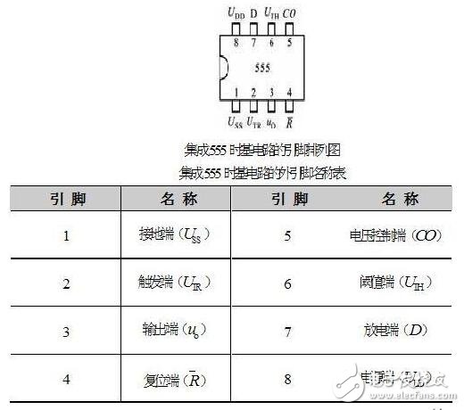 集成555時(shí)基電路解析，555時(shí)基集成電路與NE555的識(shí)別及其應(yīng)用