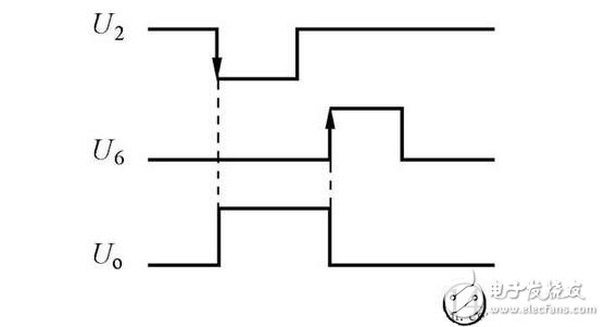 集成555時(shí)基電路解析，555時(shí)基集成電路與NE555的識(shí)別及其應(yīng)用