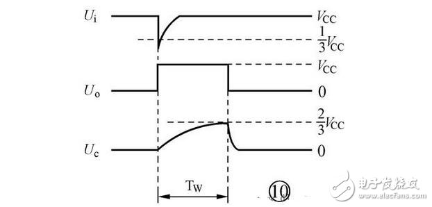 集成555時(shí)基電路解析，555時(shí)基集成電路與NE555的識(shí)別及其應(yīng)用