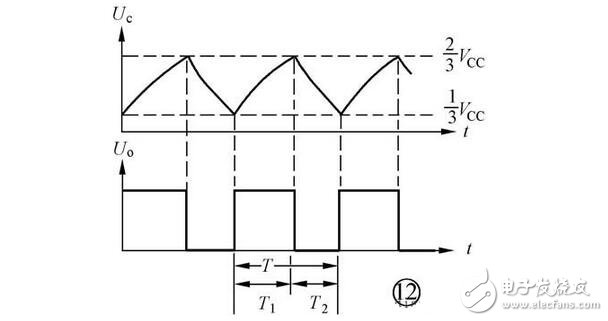 集成555時(shí)基電路解析，555時(shí)基集成電路與NE555的識(shí)別及其應(yīng)用