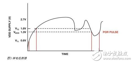 集成電路解析，集成電路上電復(fù)位與關(guān)斷功能