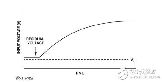 集成電路解析，集成電路上電復(fù)位與關(guān)斷功能