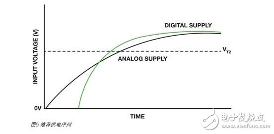 集成電路解析，集成電路上電復(fù)位與關(guān)斷功能