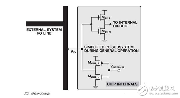 集成電路解析，集成電路上電復(fù)位與關(guān)斷功能