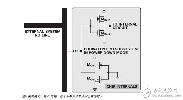 集成電路解析，集成電路上電復(fù)位與關(guān)斷功能