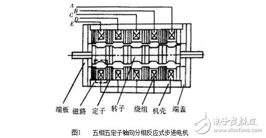 什么是步進電機？步進電機的基本參數(shù)、結(jié)構(gòu)及其原理，步進電機的特點特性