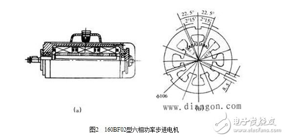什么是步進電機？步進電機的基本參數(shù)、結(jié)構(gòu)及其原理，步進電機的特點特性