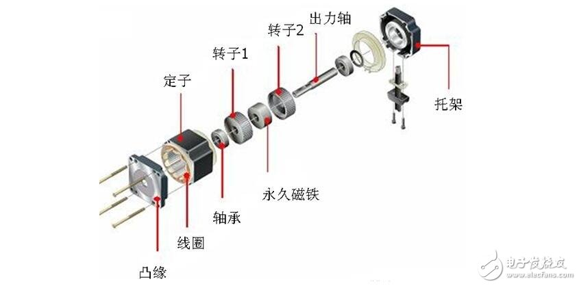 步進(jìn)電機(jī)解析，步進(jìn)電機(jī)的類型分類及步進(jìn)電機(jī)的制動(dòng)原理