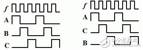 步進電機的功能模塊設計，步進電機的控制與測速方法