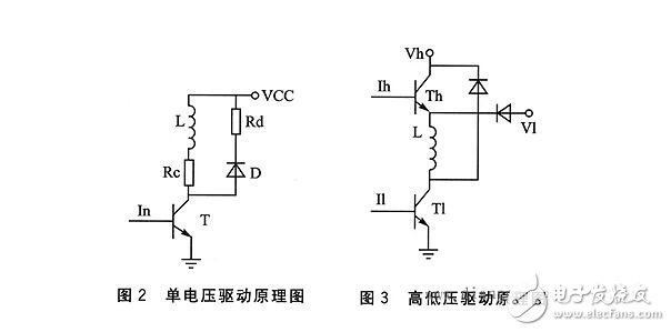 步進(jìn)電機(jī)的單脈沖控制、雙脈沖控制、開環(huán)控制和閉環(huán)控制