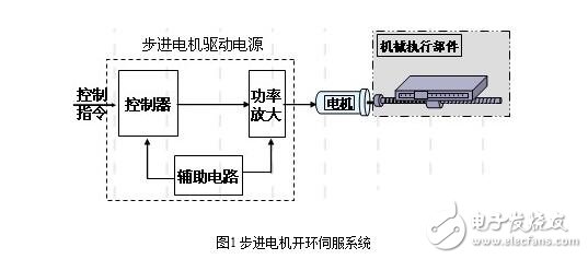 步進(jìn)電機(jī)的單脈沖控制、雙脈沖控制、開環(huán)控制和閉環(huán)控制