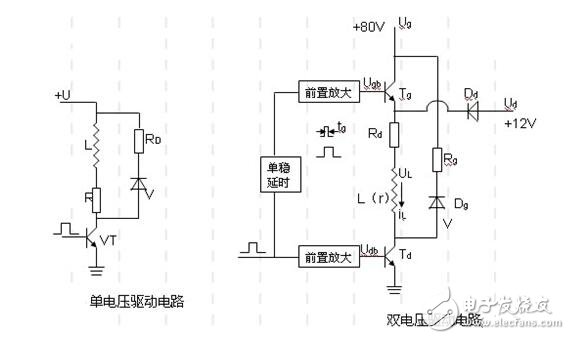 步進(jìn)電機(jī)的單脈沖控制、雙脈沖控制、開環(huán)控制和閉環(huán)控制