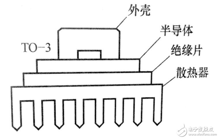 強制風冷是利用風扇強制空氣對流，冷卻是由間斷運行的風扇提供的。如果溫度過高或持續(xù)輸出大電流時，風扇就會運轉。采用這種方式可以獲得很高的系統(tǒng)集成度，但需要經(jīng)常讓風扇運轉并定期檢測其性能。所以在風道的設計上同樣應使散熱片的葉片軸向與風扇的抽氣方向一致，為了有良好的通風效果，越是散熱量大的功率模塊越應靠近排氣風扇，在有排氣風扇的情況下