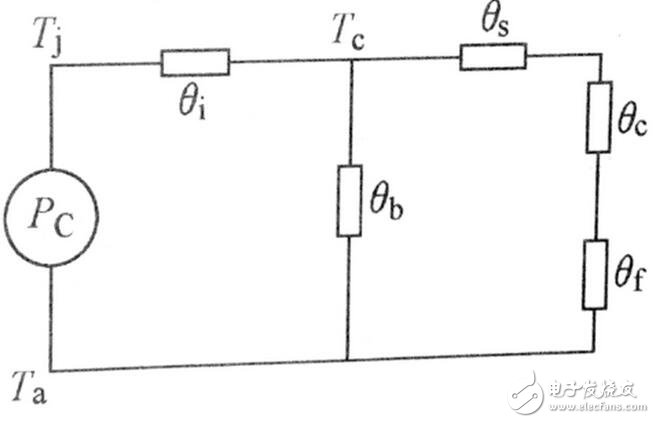 強制風冷是利用風扇強制空氣對流，冷卻是由間斷運行的風扇提供的。如果溫度過高或持續(xù)輸出大電流時，風扇就會運轉。采用這種方式可以獲得很高的系統(tǒng)集成度，但需要經(jīng)常讓風扇運轉并定期檢測其性能。所以在風道的設計上同樣應使散熱片的葉片軸向與風扇的抽氣方向一致，為了有良好的通風效果，越是散熱量大的功率模塊越應靠近排氣風扇，在有排氣風扇的情況下
