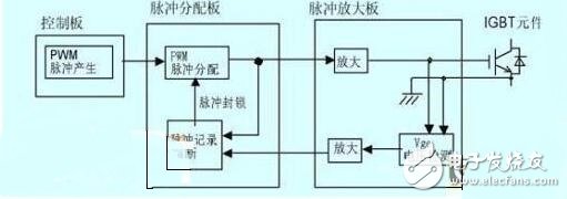 　　脈沖變壓器怎樣組成IGBT驅(qū)動(dòng)？
