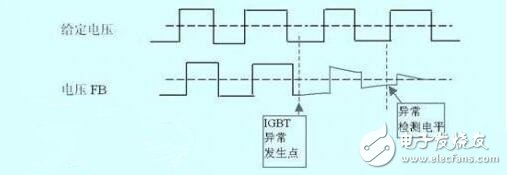 　　脈沖變壓器怎樣組成IGBT驅(qū)動(dòng)？